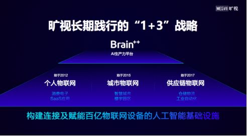 曠視科技AI深度探索成果斐然，榮獲'AI中國·機器之心2020年度評選'多項大獎