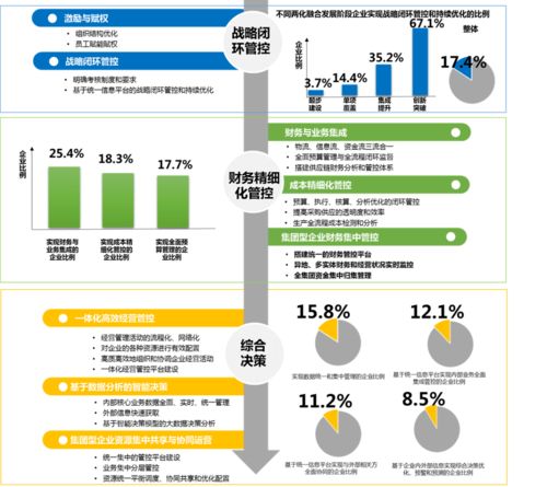 績(jī)效篇 企業(yè)管理模式的自我革新